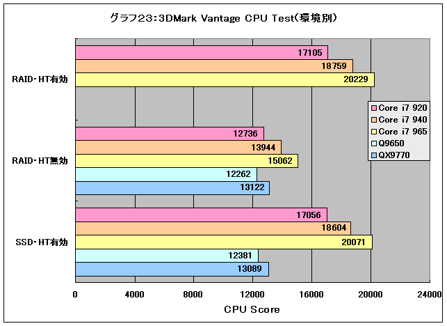 Graph23l