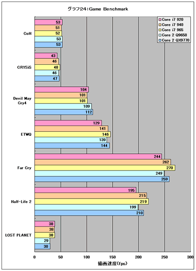 Graph24