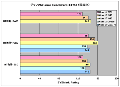 Graph25