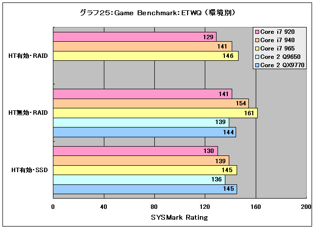 Graph25l