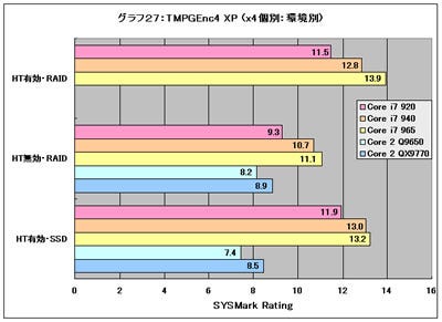 Graph27