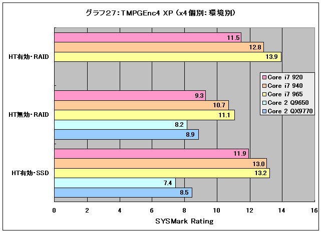 Graph27l