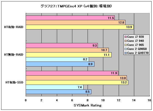 Graph27l