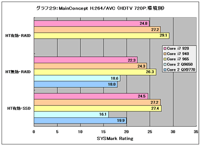 Graph29