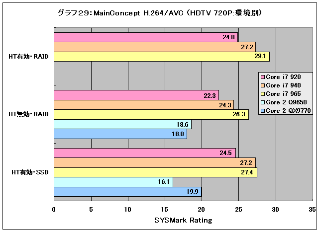 Graph29l