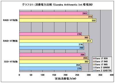 Graph31