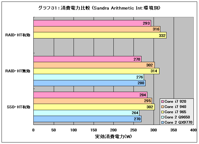 Graph31l