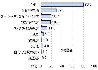 最安値】 ※数日置きに値下げしております。【急募】タバコ 自販機