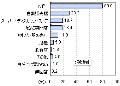 タスポなくても「不便じゃない」5割超--マイボイスコム調べ