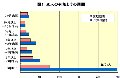 独身アラフォー世代に多い、交際5年以上という「長い春型」