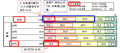 「年をとると早起きになる」は本当!? - パラマウントベッド調査で