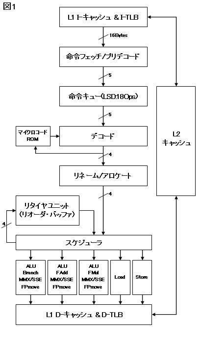 Fig01l