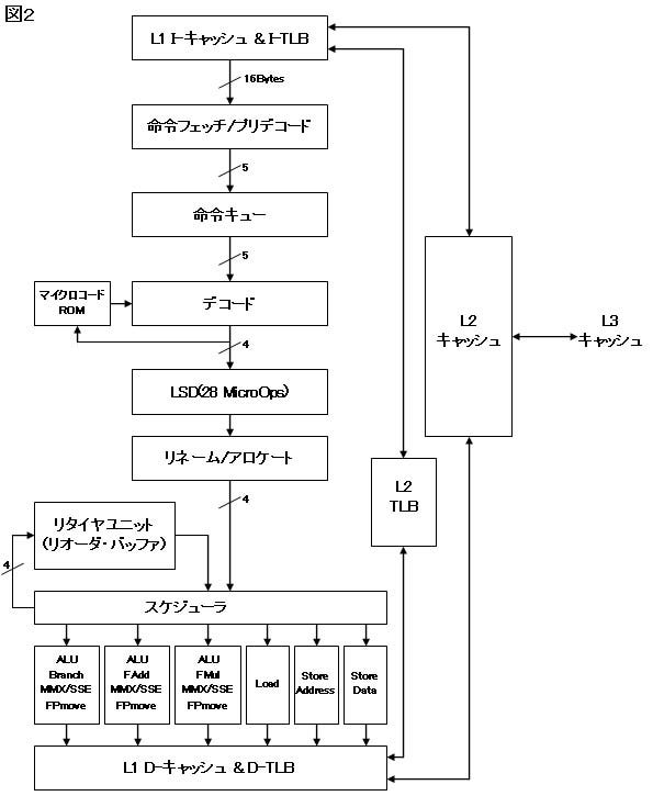 Fig02l