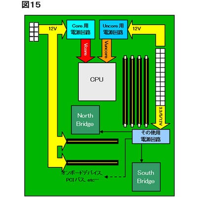 Fig15