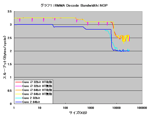 Graph001