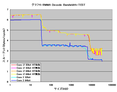 Graph004