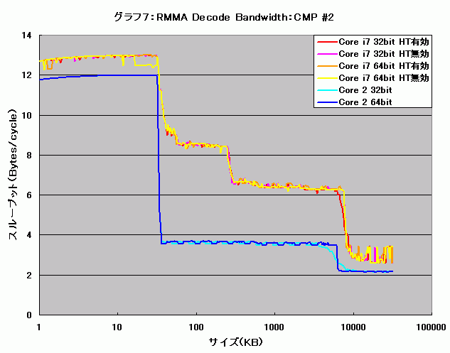 Graph007l