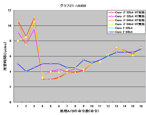 Graph021