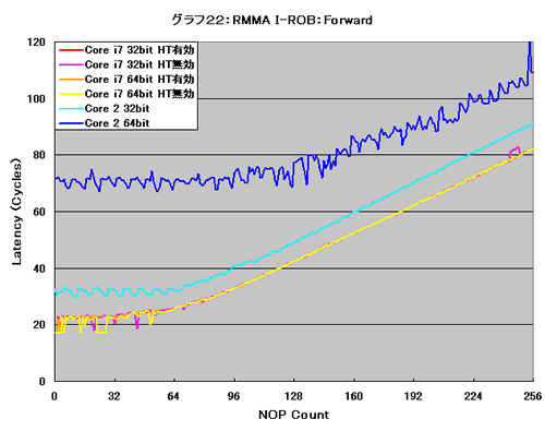 Graph022