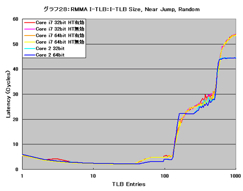 Graph028