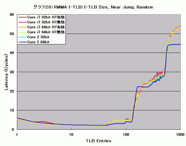 Graph028l