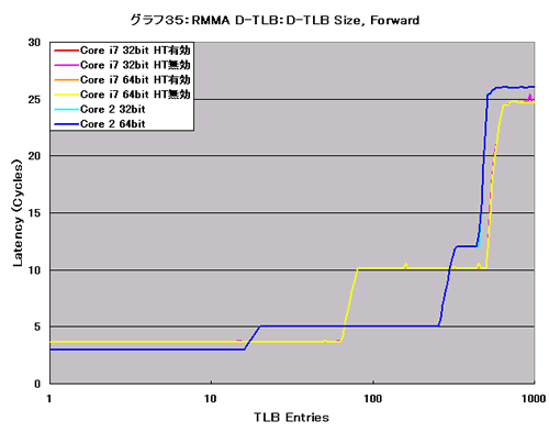 Graph035