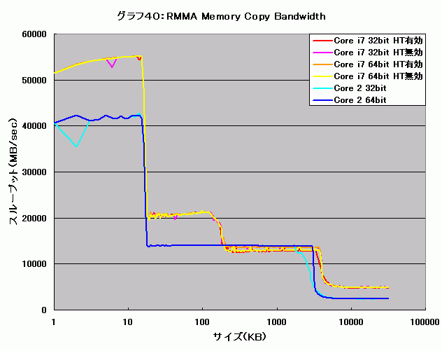 Graph040l