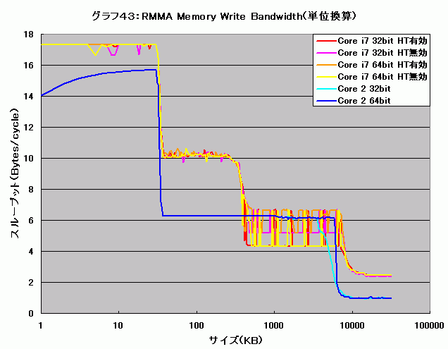 Graph043l