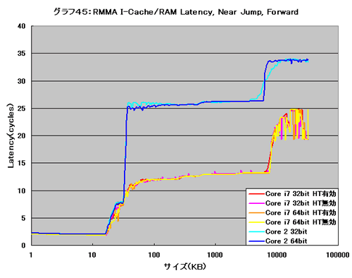 Graph045