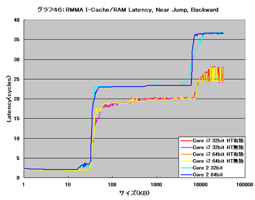 Graph046