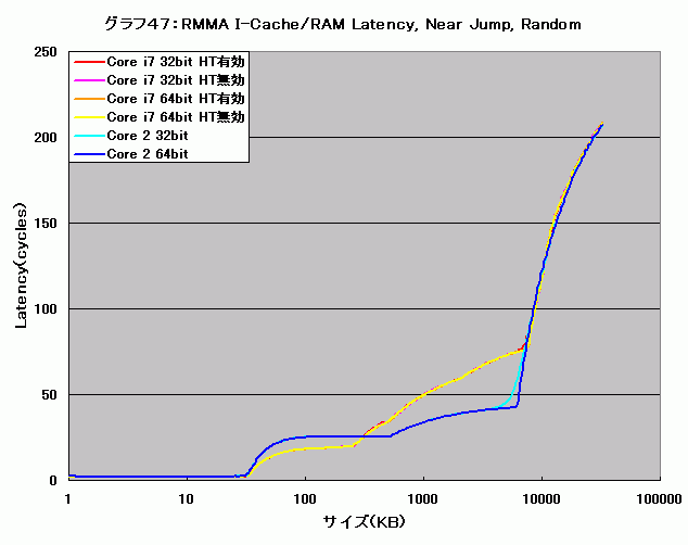 Graph047l