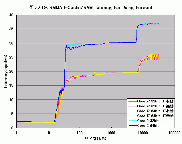 Graph049l