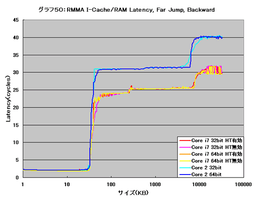 Graph050