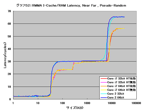 Graph052