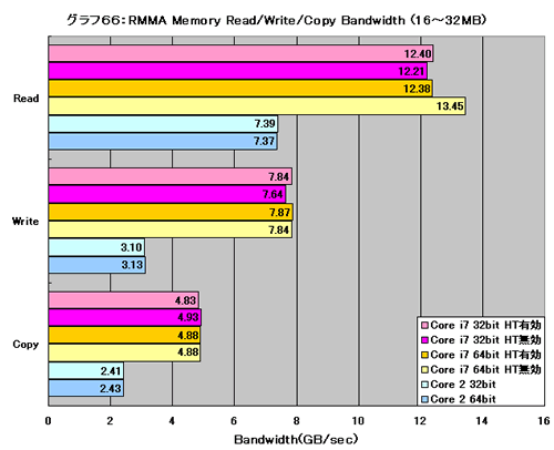 Graph066