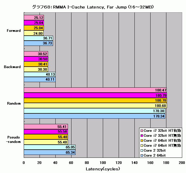 Graph068l