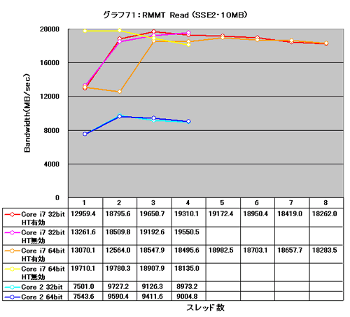 Graph071