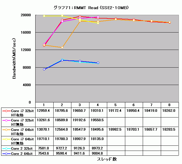 Graph071l