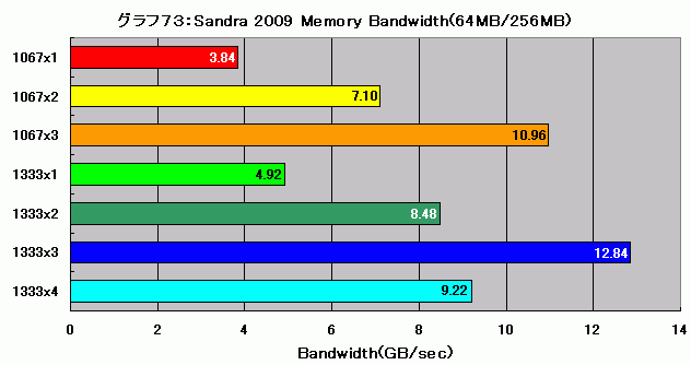 Graph073l