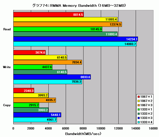 Graph074l