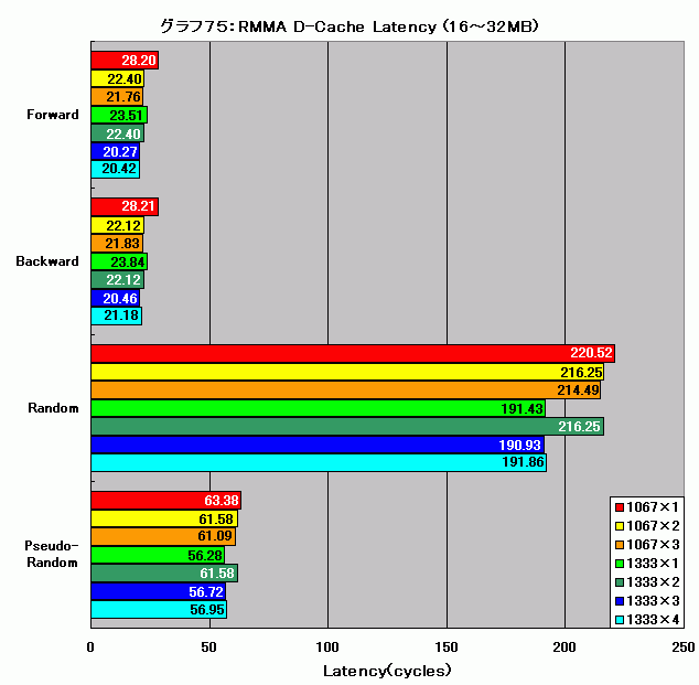 Graph075l