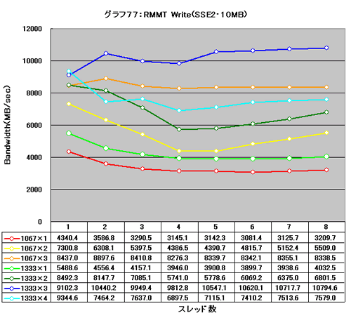 Graph077