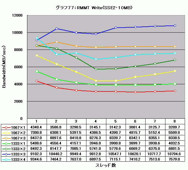 Graph077l