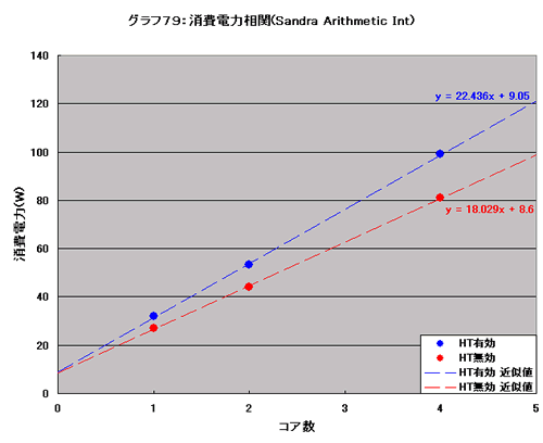 Graph079