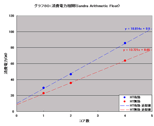 Graph080