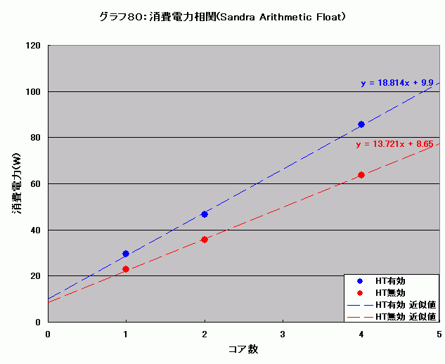 Graph080l