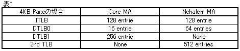 Table01