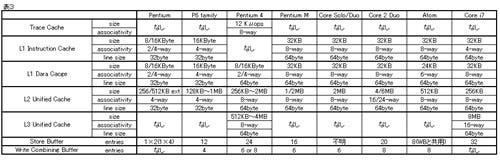 Table03