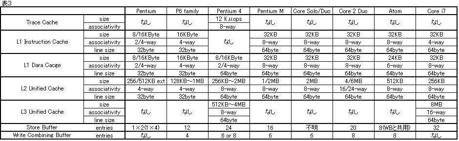 Table03l