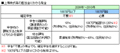 変化する証券税制、2009年からはココがちがう!